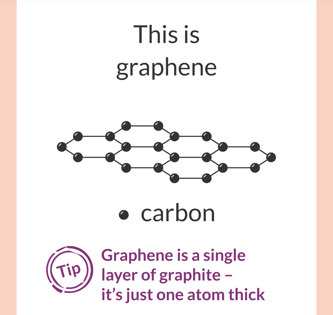 8 - Diamond, Graphite and Graphene/016.png