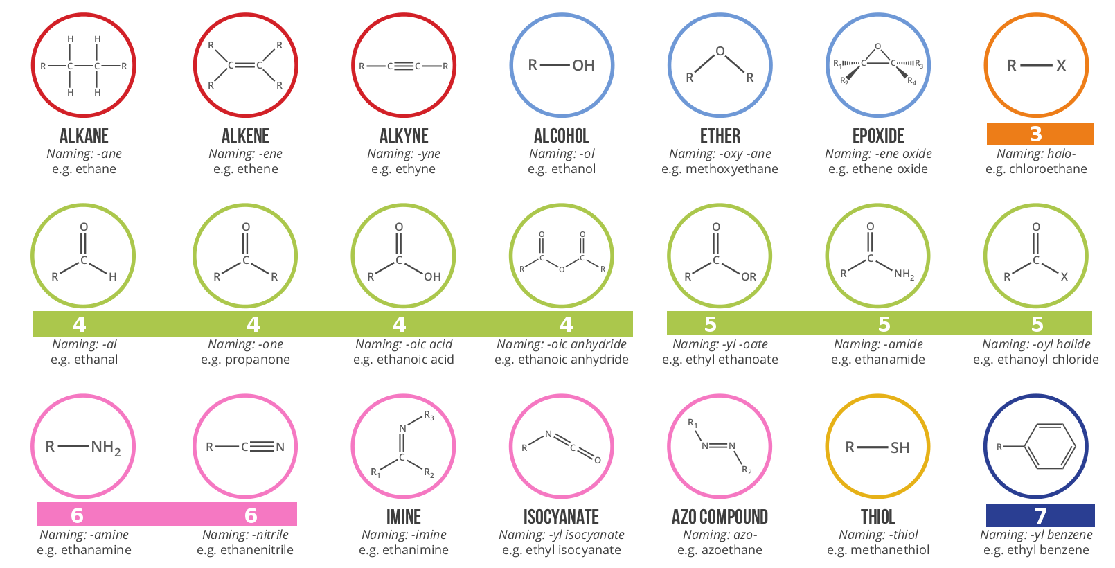 organic-functional-groups-flashcards