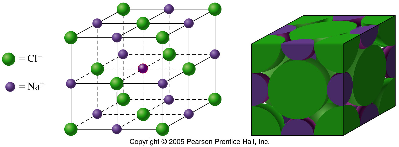 Crystal lattice structures