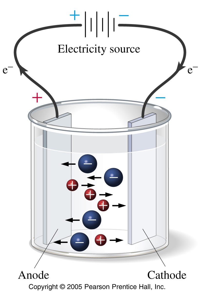 Electrolytes