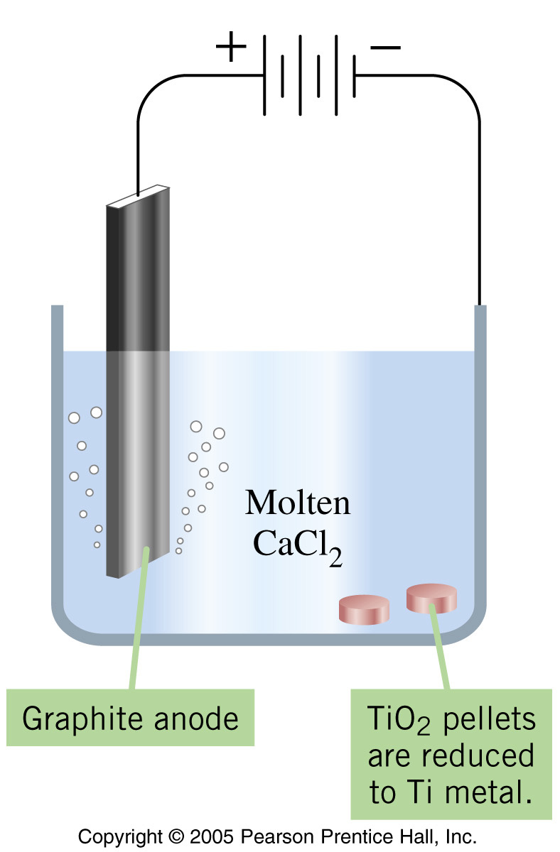 research paper transition metal